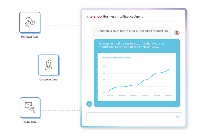 Intershop Business Intelligence Agent generates a sales forecast on prompt: chat response with line chart, powered by payment, customer, and order data.